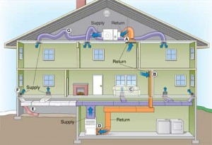 15 300x205 Sacramento Homeowners Can Eliminate Filthy, Unhealthy Central Heating & Air Conditioning  Ducting By Installing Ductless, Mini Split Heat Pumps & Air Conditioners